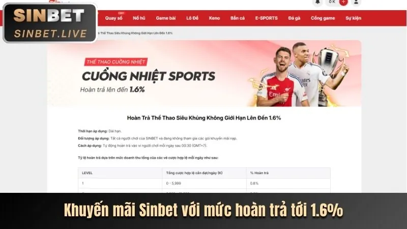 Khuyến mãi chào mừng Rwin App